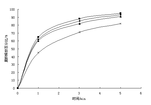 Butylphthalide sublingual tablet and preparation method thereof