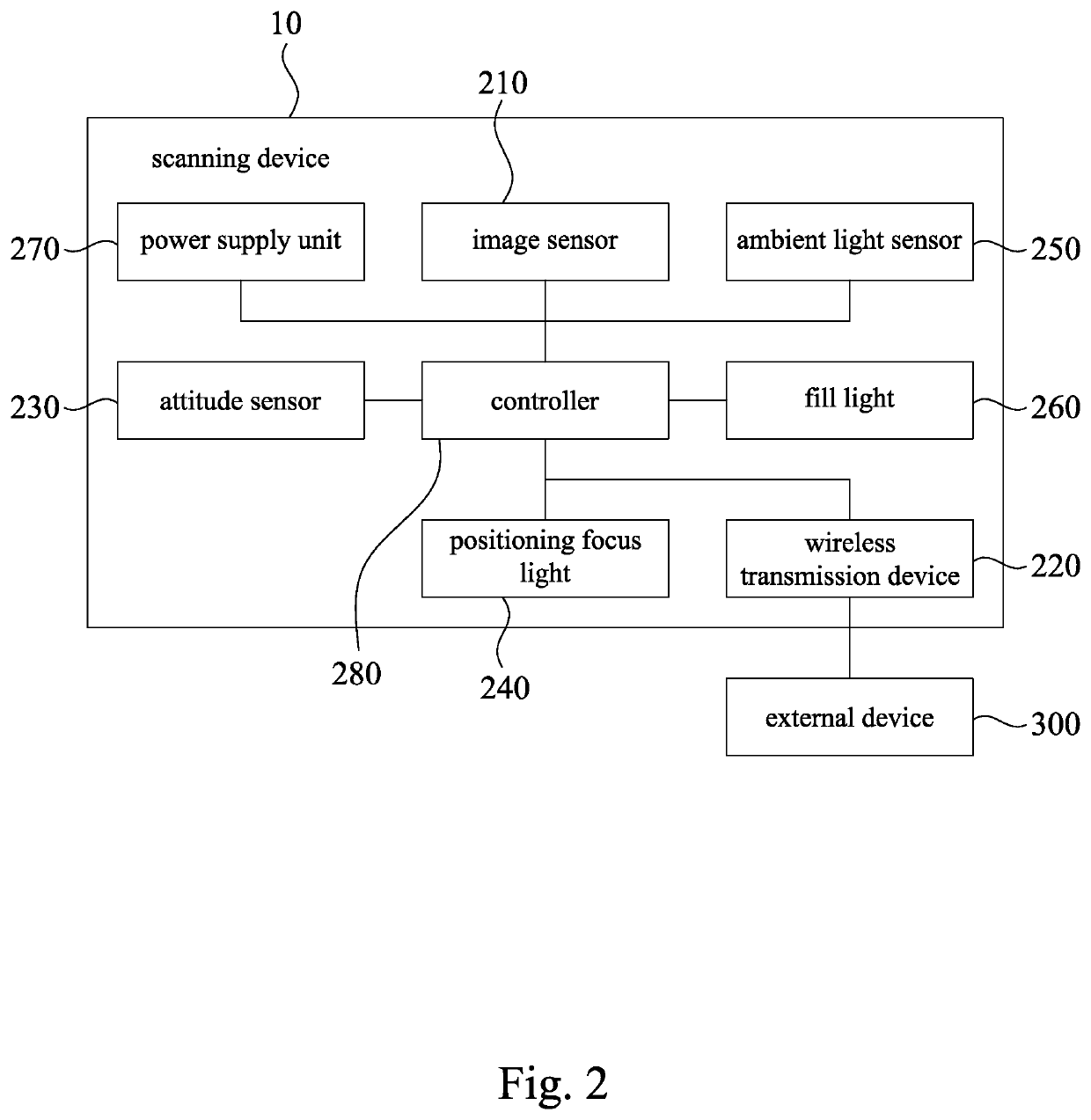 Scanning device and method of automatically triggering operation through specific motion trajectory