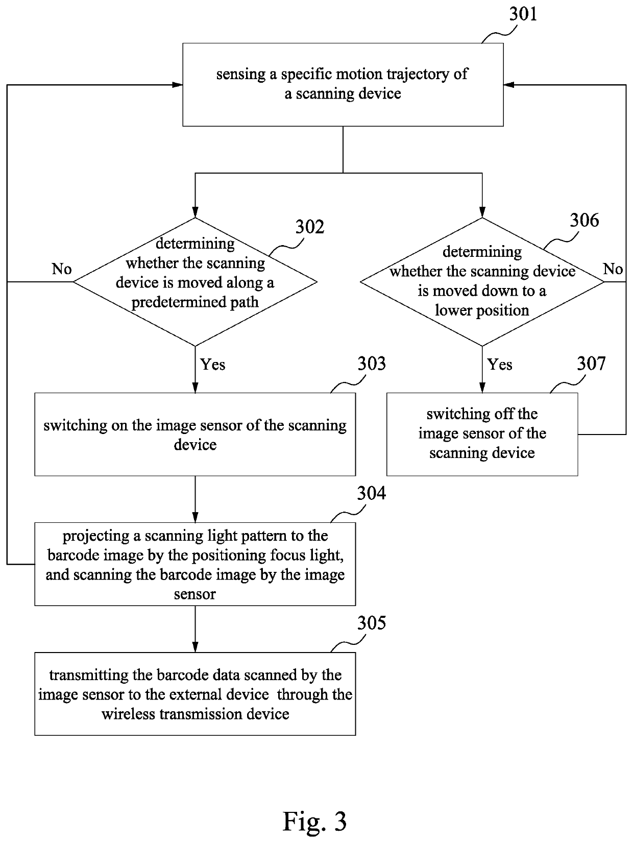 Scanning device and method of automatically triggering operation through specific motion trajectory