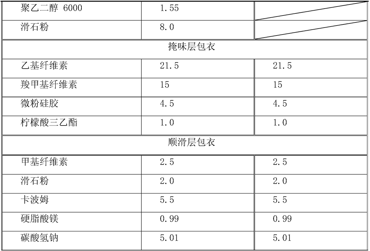 Taste-masking ambroxol hydrochloride preparation and preparation method thereof