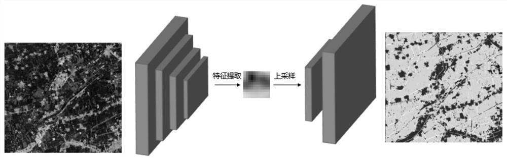 A method for detecting ground object changes in high-resolution remote sensing images based on multi-task learning