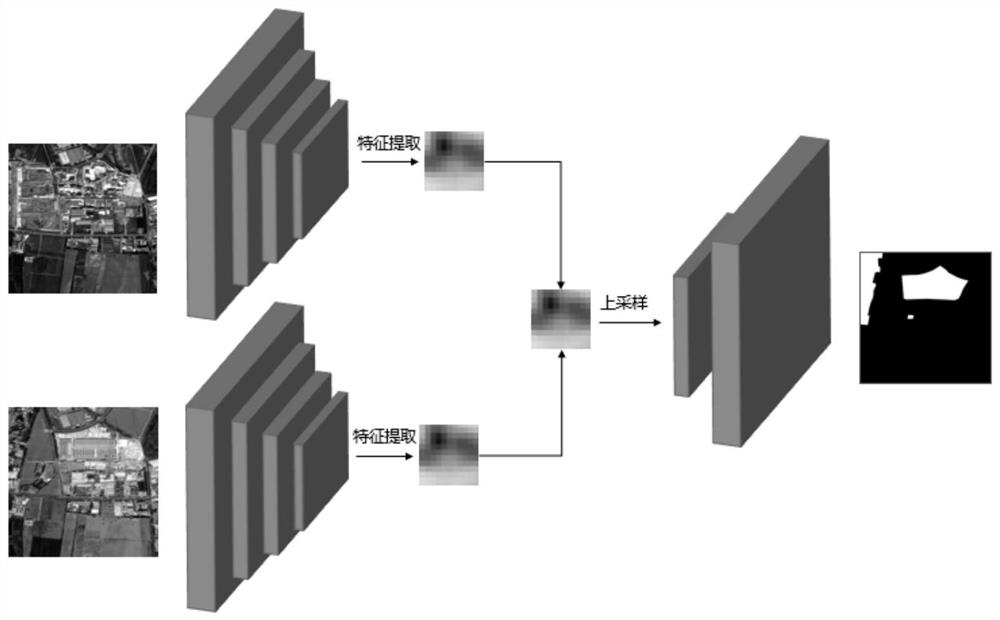 A method for detecting ground object changes in high-resolution remote sensing images based on multi-task learning