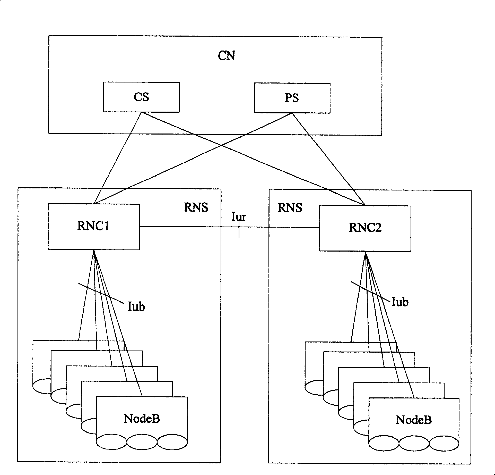 Disaster tolerance method and system for radio network controller node
