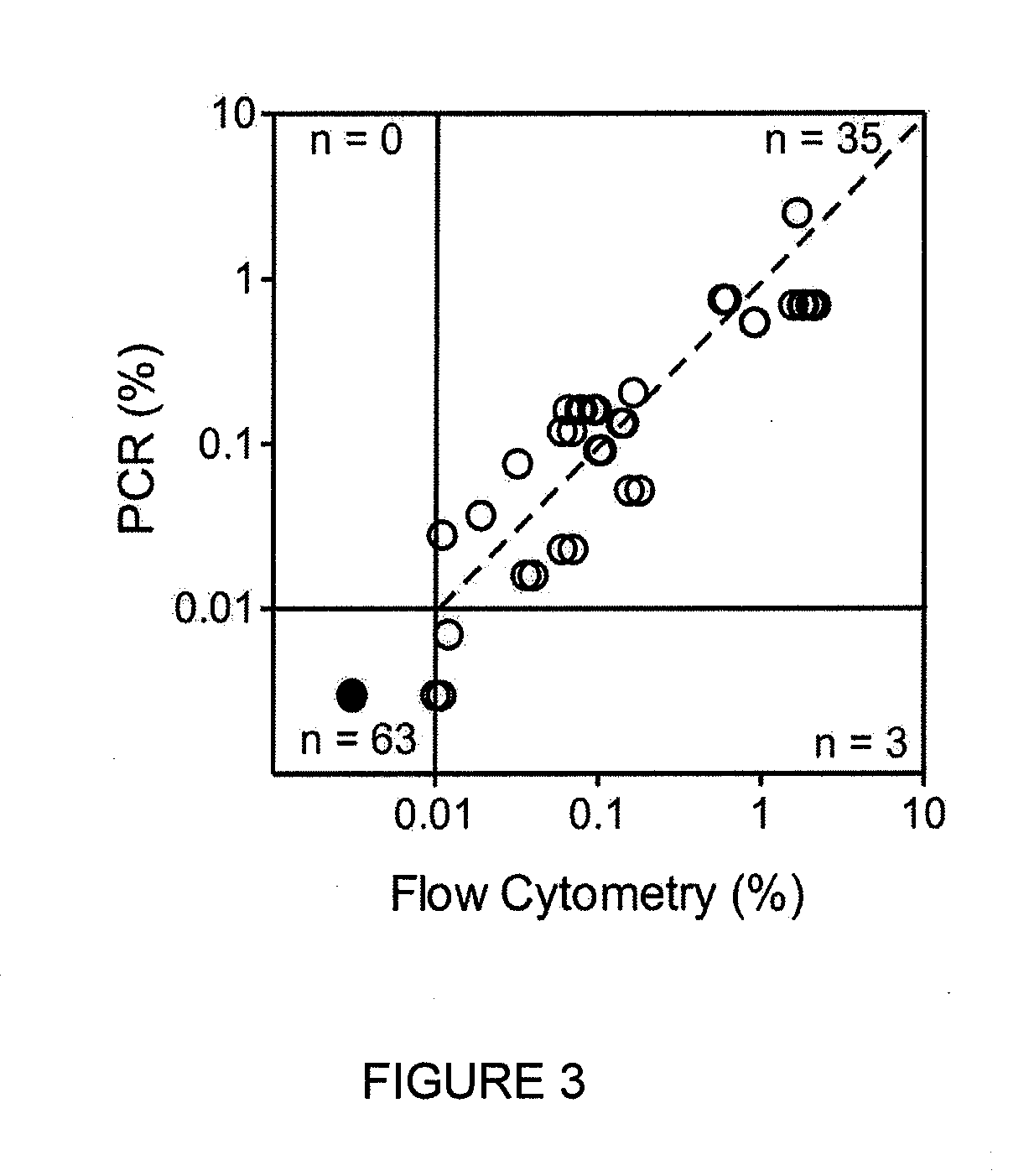 Methods and compositions for identifying minimal residual disease in acute lymphoblastic leukemia