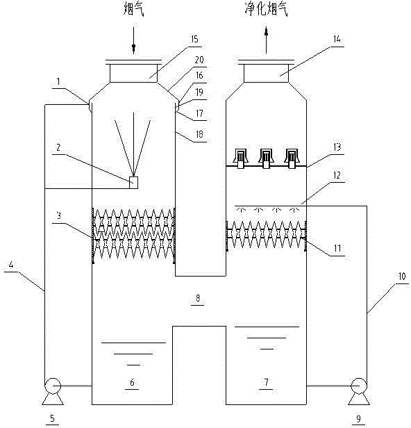 H-shaped flue gas dust removal desulfurization reactor and flue gas desulfurization method