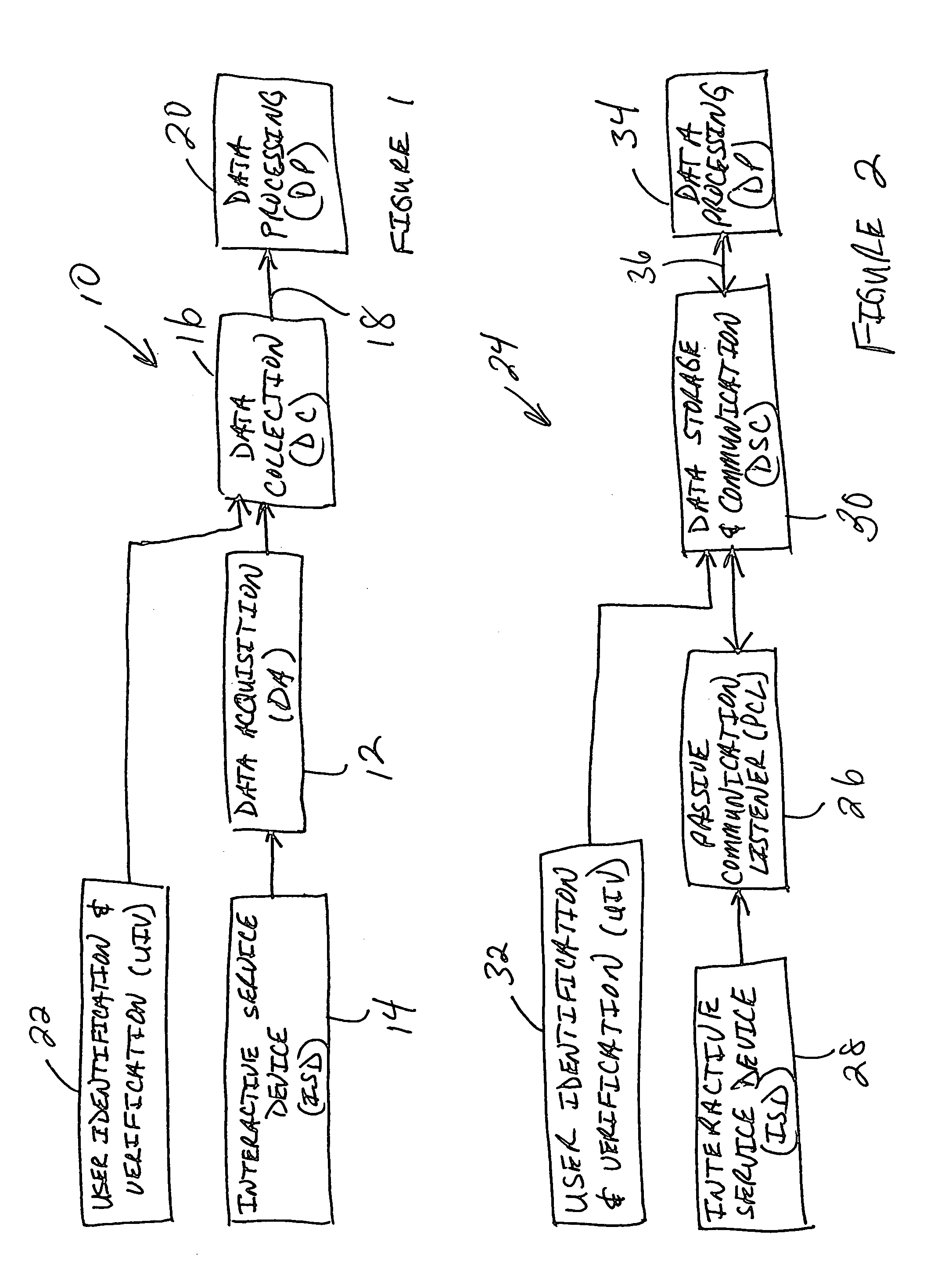 Interactive service device metering systems