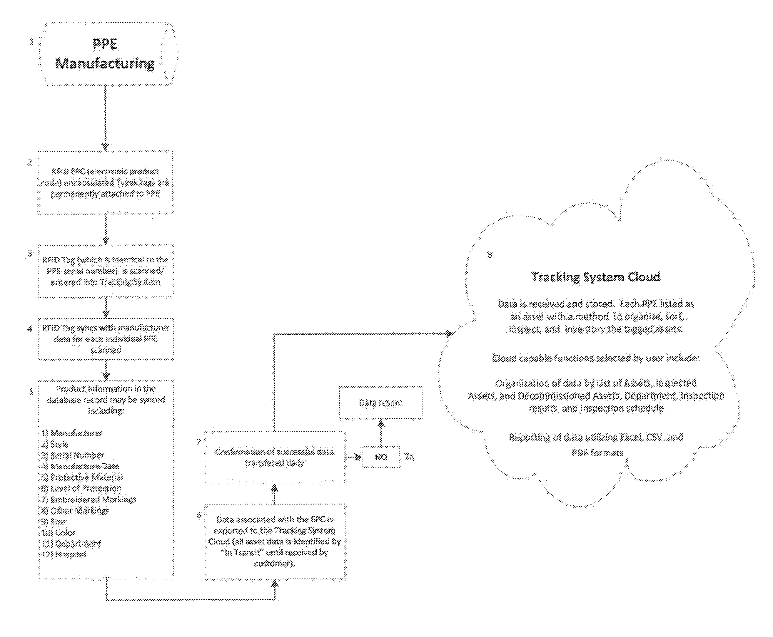 System and Method of Electronic Tracking and Information Retrieval for the Integrity and Testing of Radiopharmaceutical Personal Protective Equipment