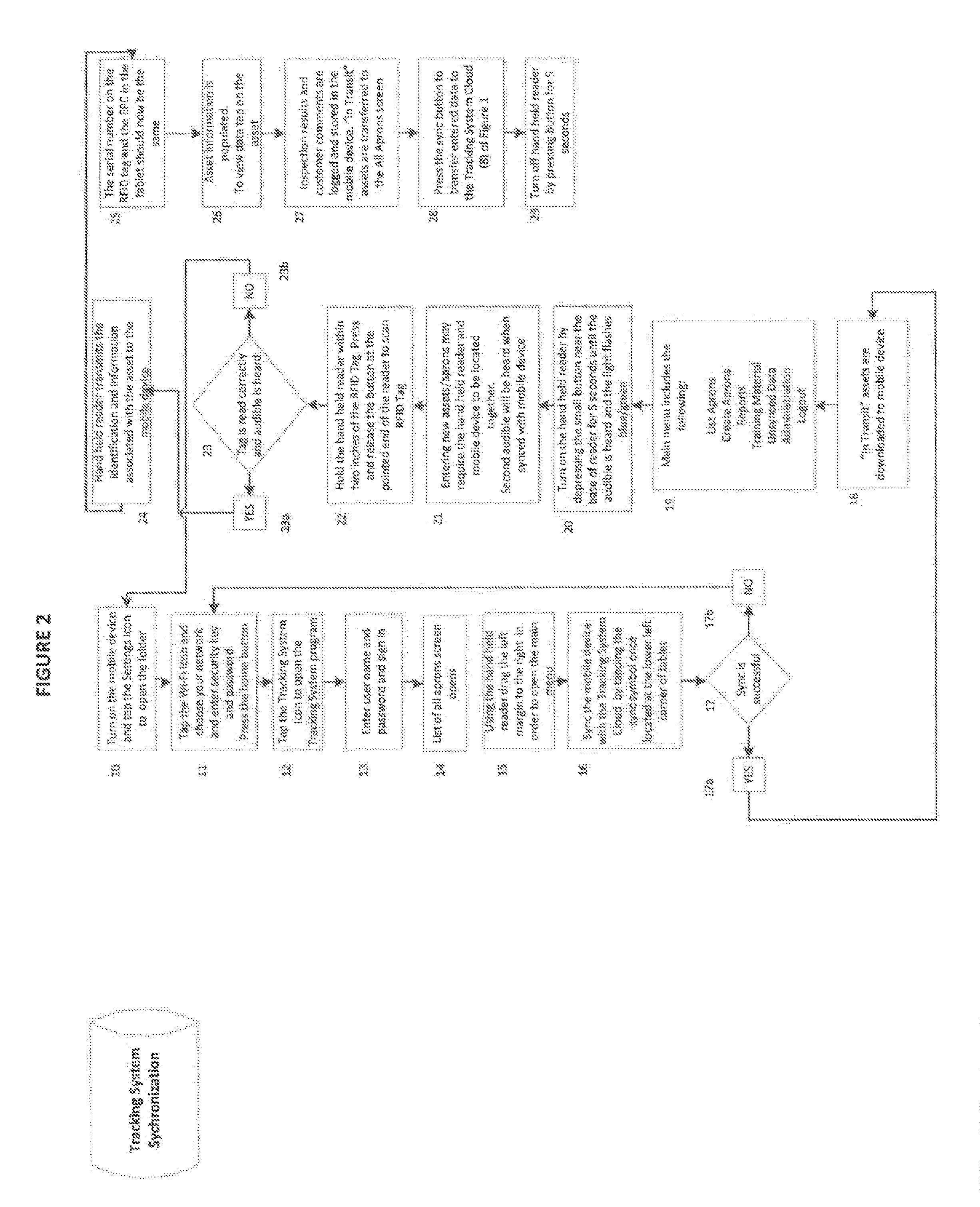 System and Method of Electronic Tracking and Information Retrieval for the Integrity and Testing of Radiopharmaceutical Personal Protective Equipment