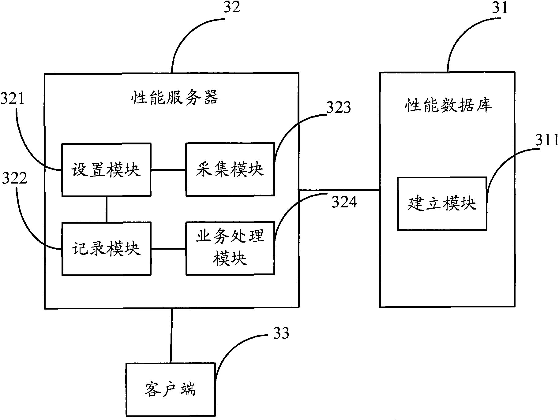 Method for memorizing data and network management system