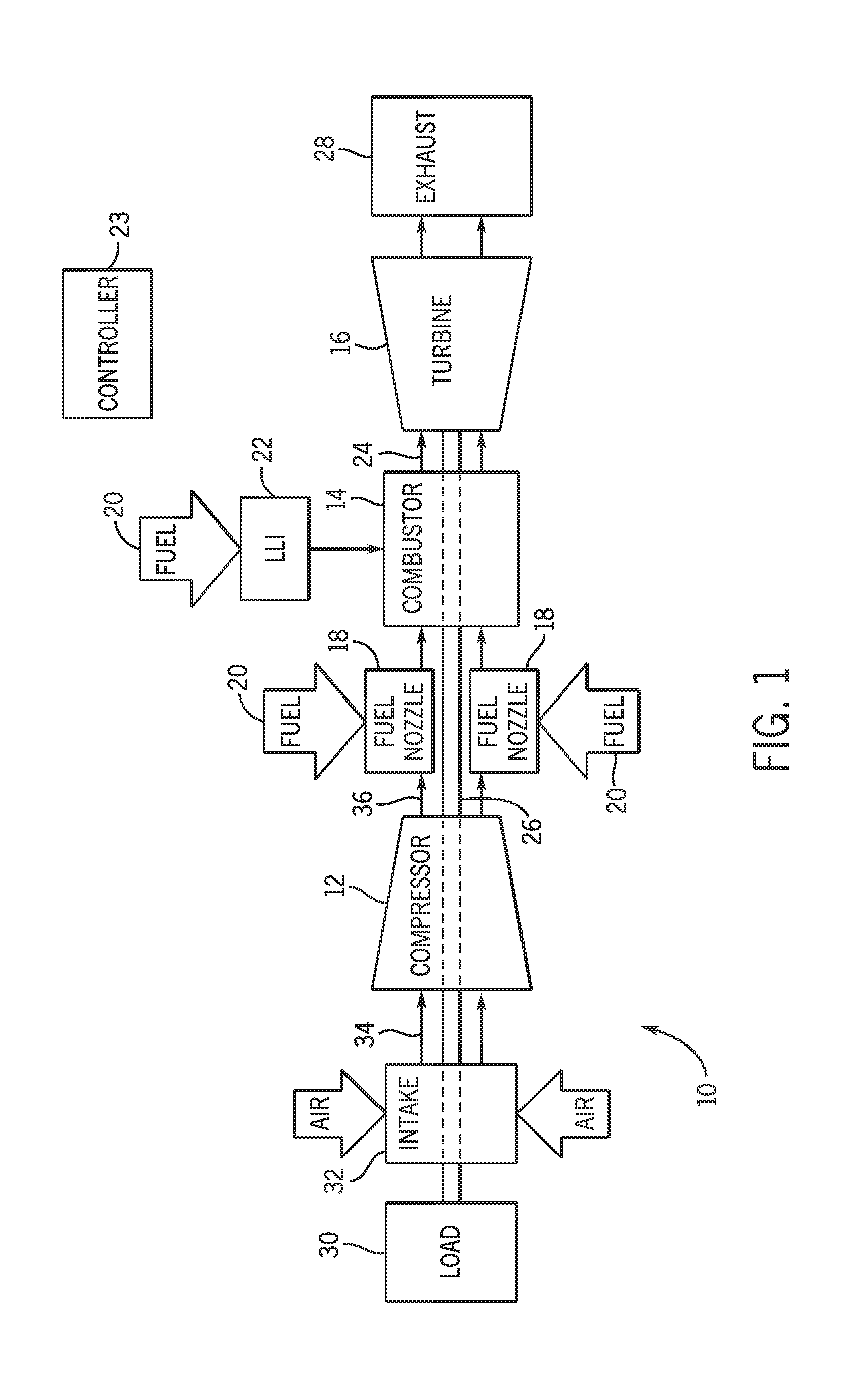 System and method for controlling fuel distributions in a combustor in a gas turbine engine