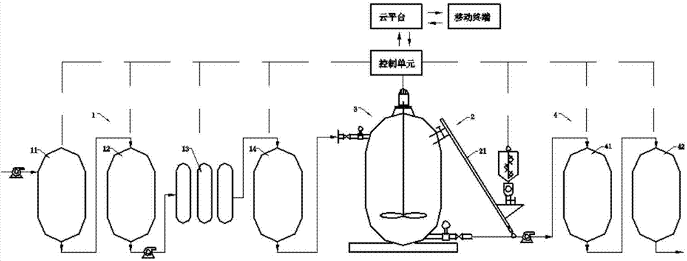 Manufacturing method and manufacturing system of urea solution for vehicle