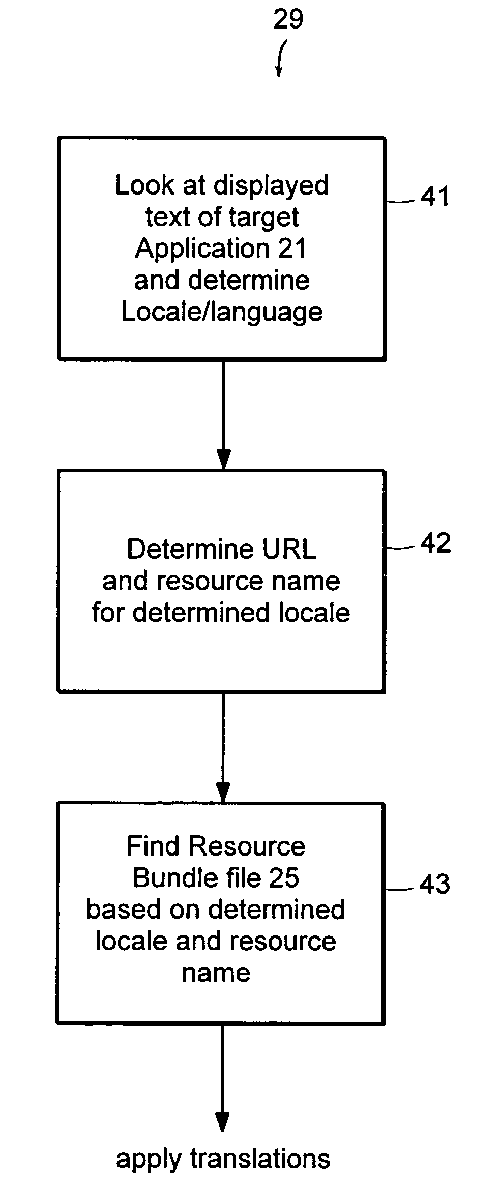 Automated multilingual software testing method and apparatus