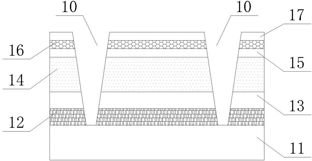 Method of improving the interface performance of insulating layer and metal diffusion barrier layer