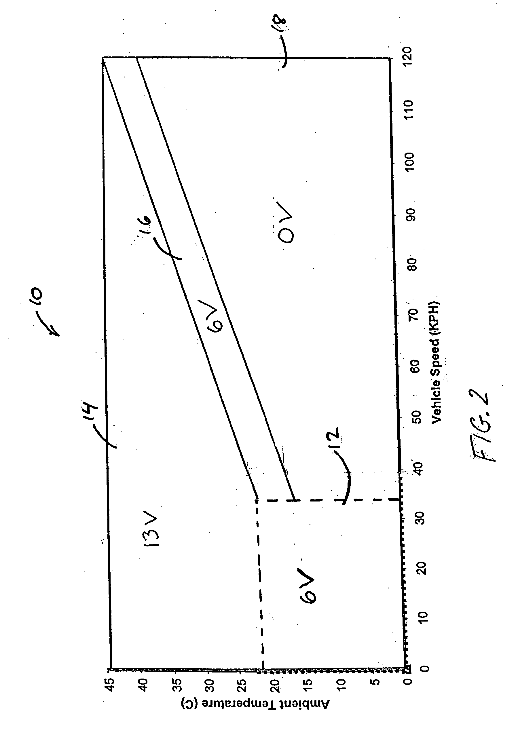 Speed and system pressure control for cooling fan