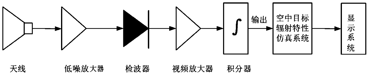 Ultra-wideband terahertz passive anti-stealth radar