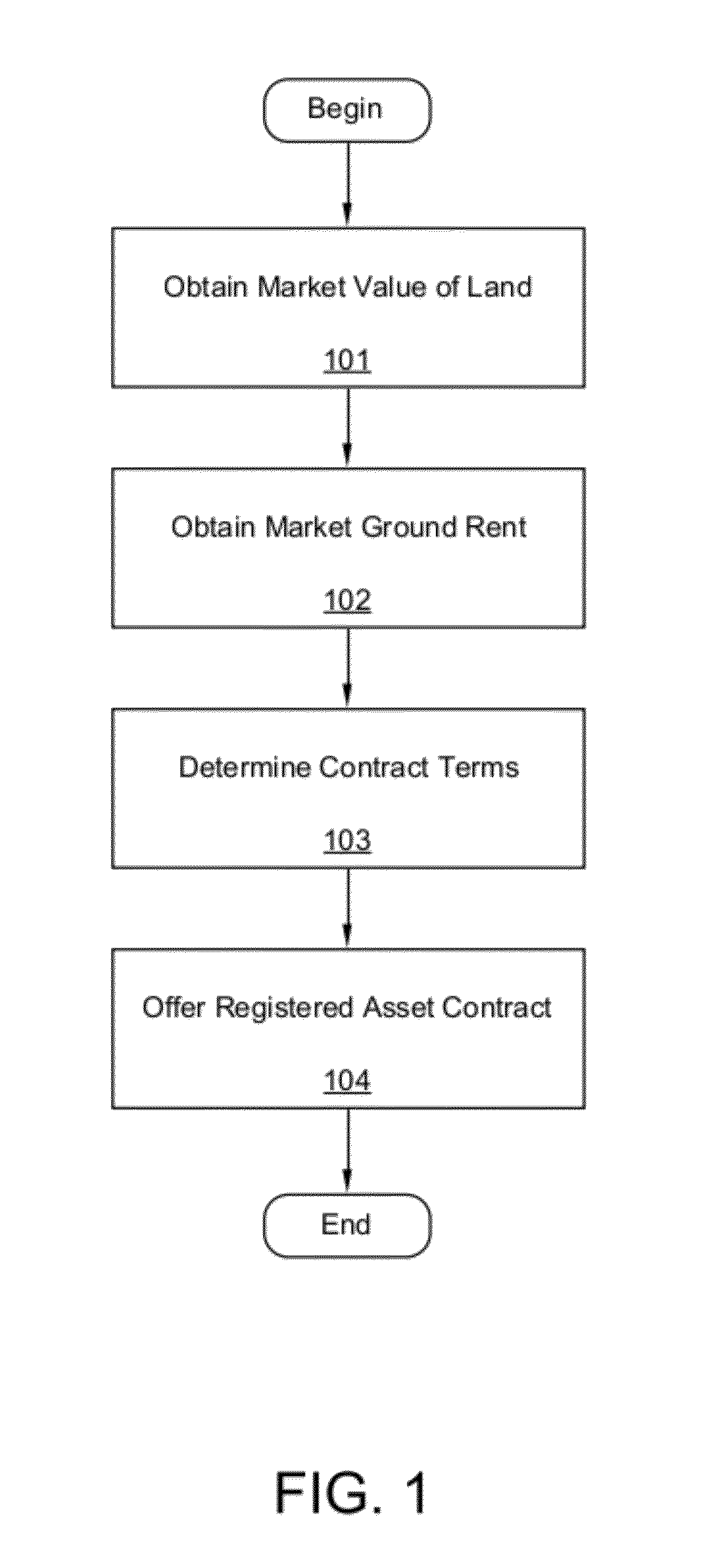 System and method for managing electronic real estate registry information