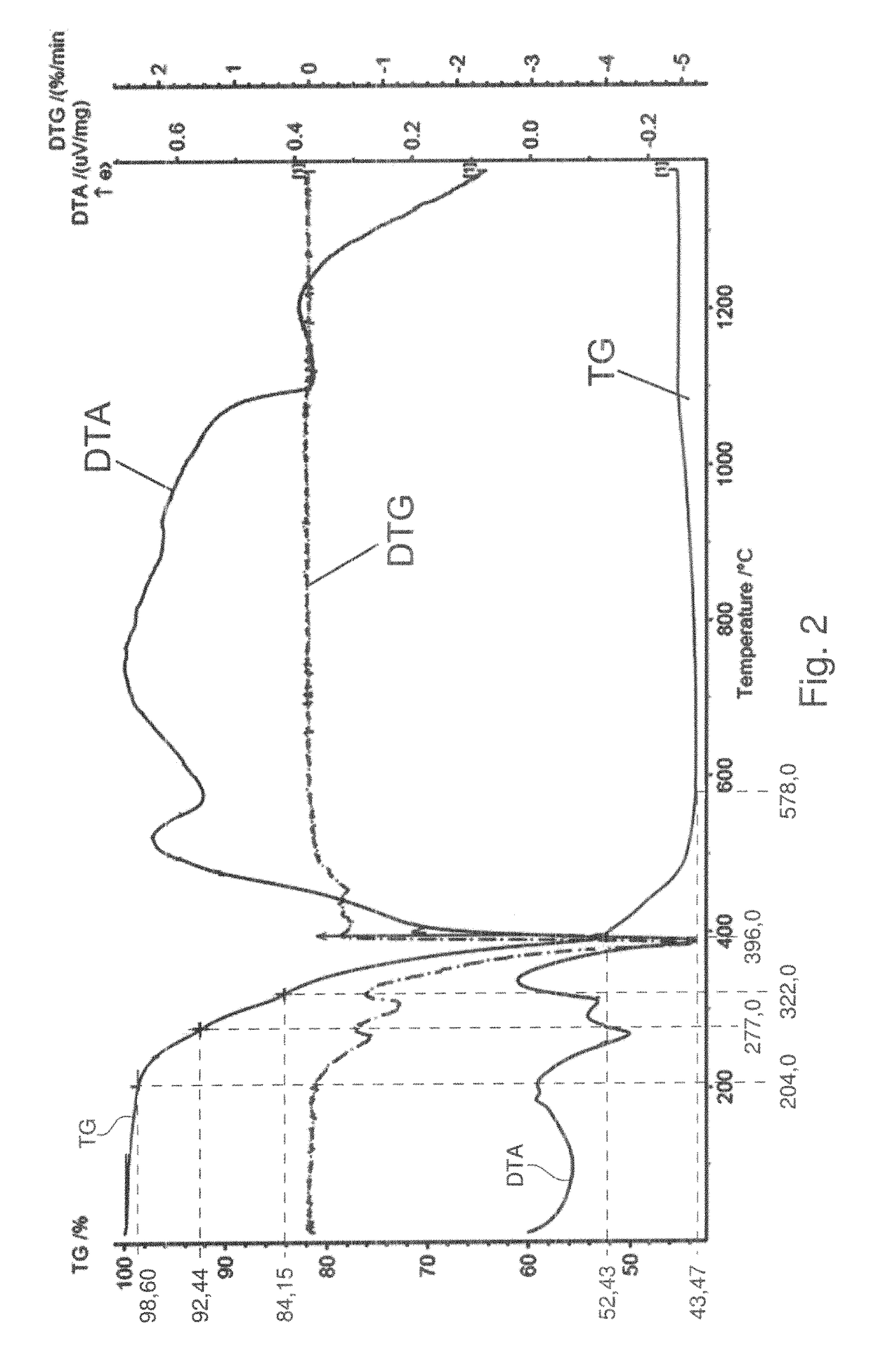 Electrode comprising a transition metal oxidenitride or a nitrogen-doped transition metal oxide as electronically active material