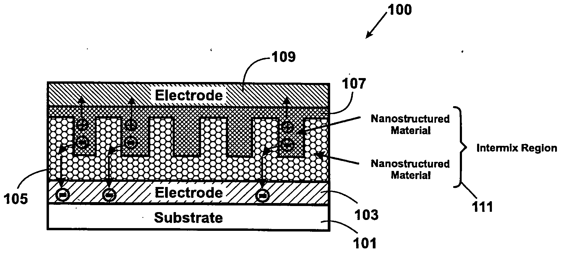 Method and structure for thin film photovoltaic materials using bulk semiconductor materials