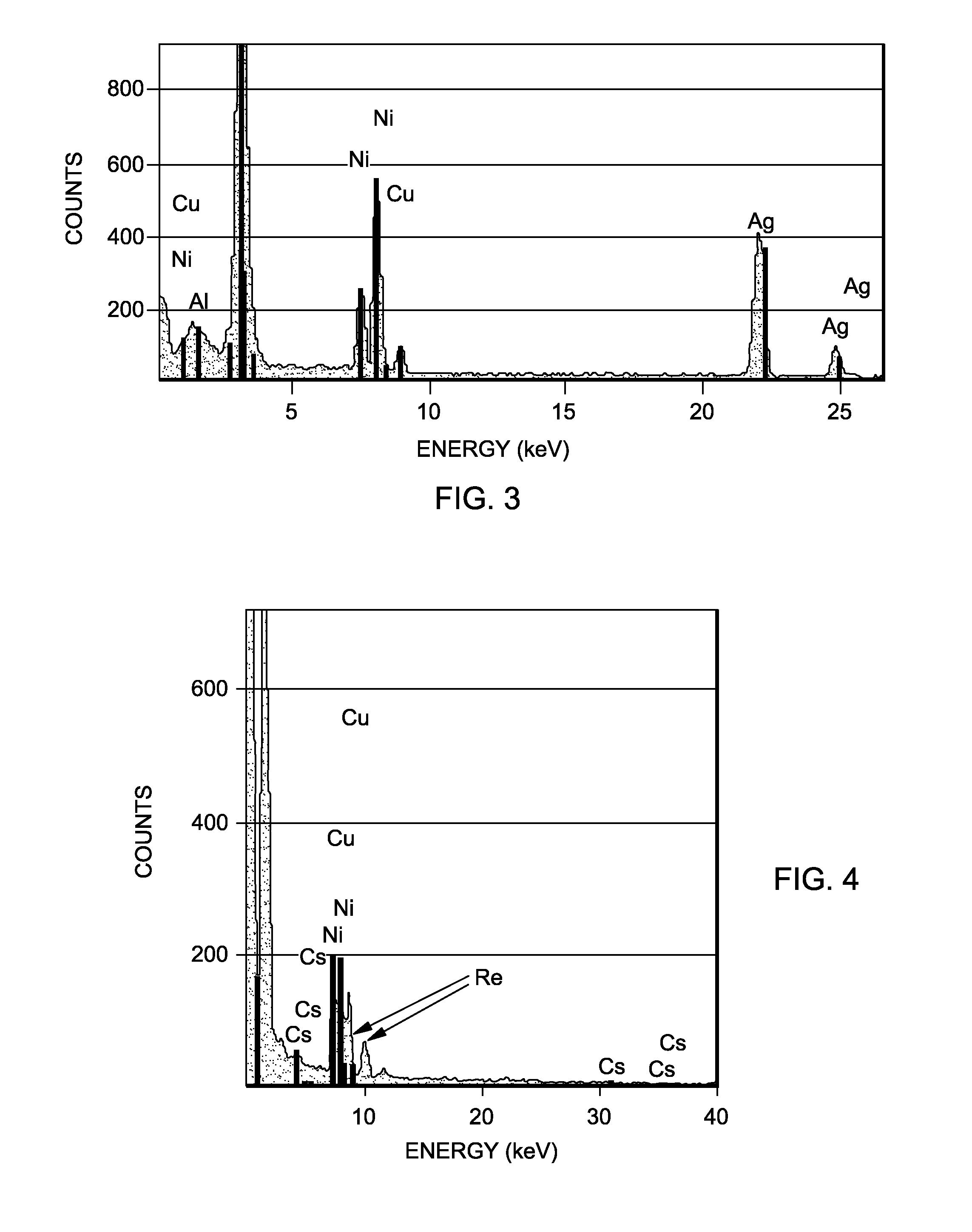 Epoxidation process and microstructure