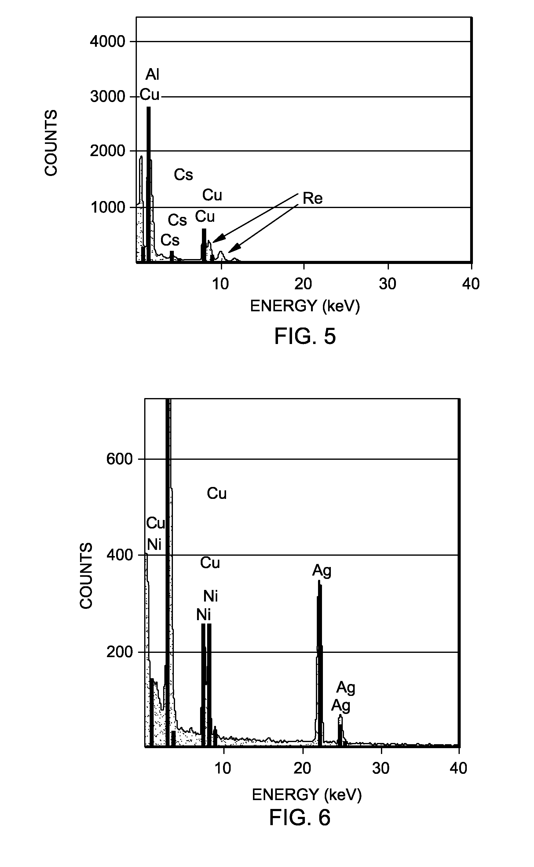 Epoxidation process and microstructure