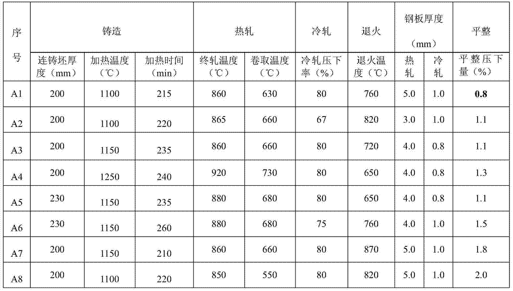 Enamel steel sheet for direct glazing and manufacturing method thereof