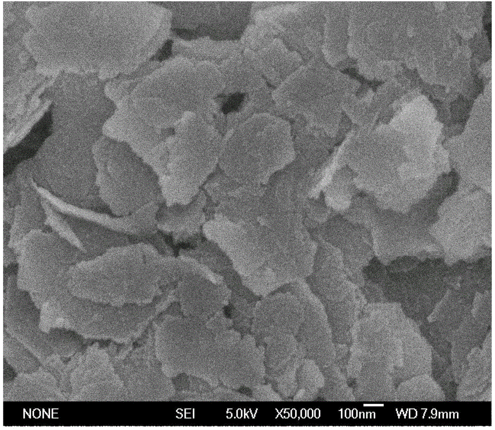Preparation method of nanosheet magnesium oxide catalyst and method for preparing diethyl carbonate by adopting catalyst