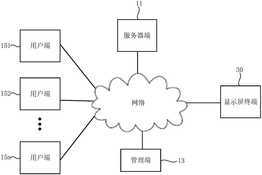 Media publishing method, media play right online purchasing method and related method