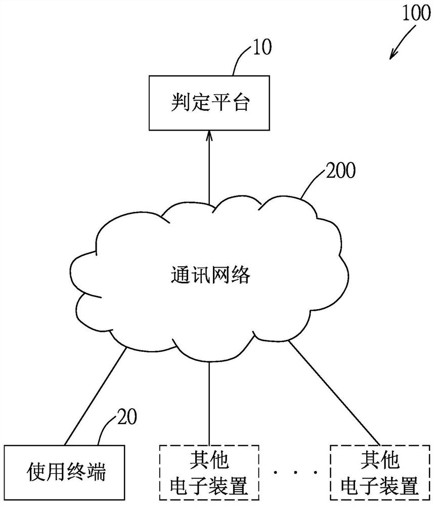 Brain image-based evaluation method and neuropsychiatric disease evaluation system