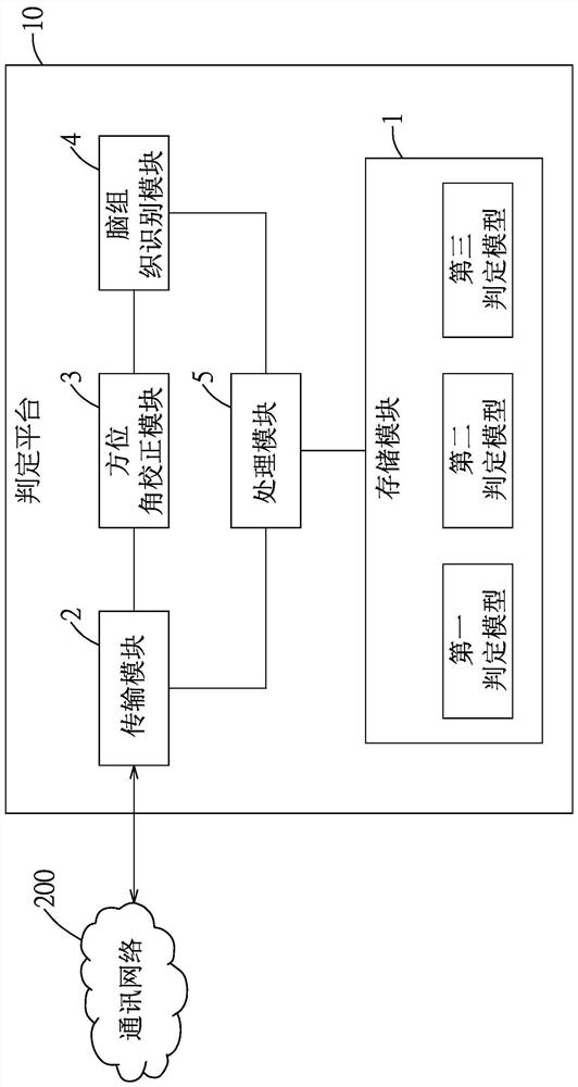 Brain image-based evaluation method and neuropsychiatric disease evaluation system