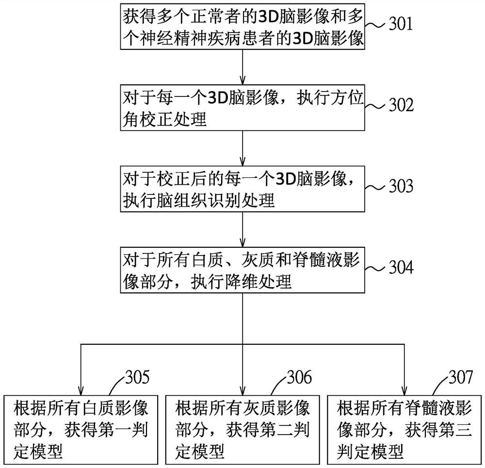 Brain image-based evaluation method and neuropsychiatric disease evaluation system