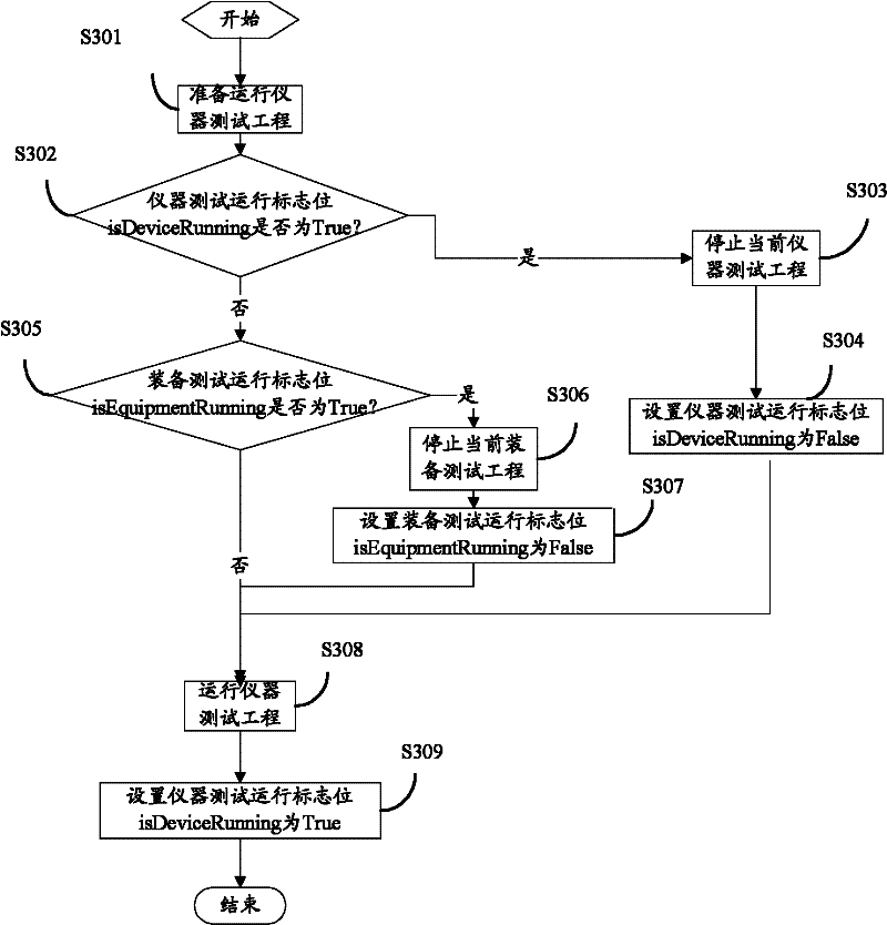 Method and system for testing multi-mode apparatus