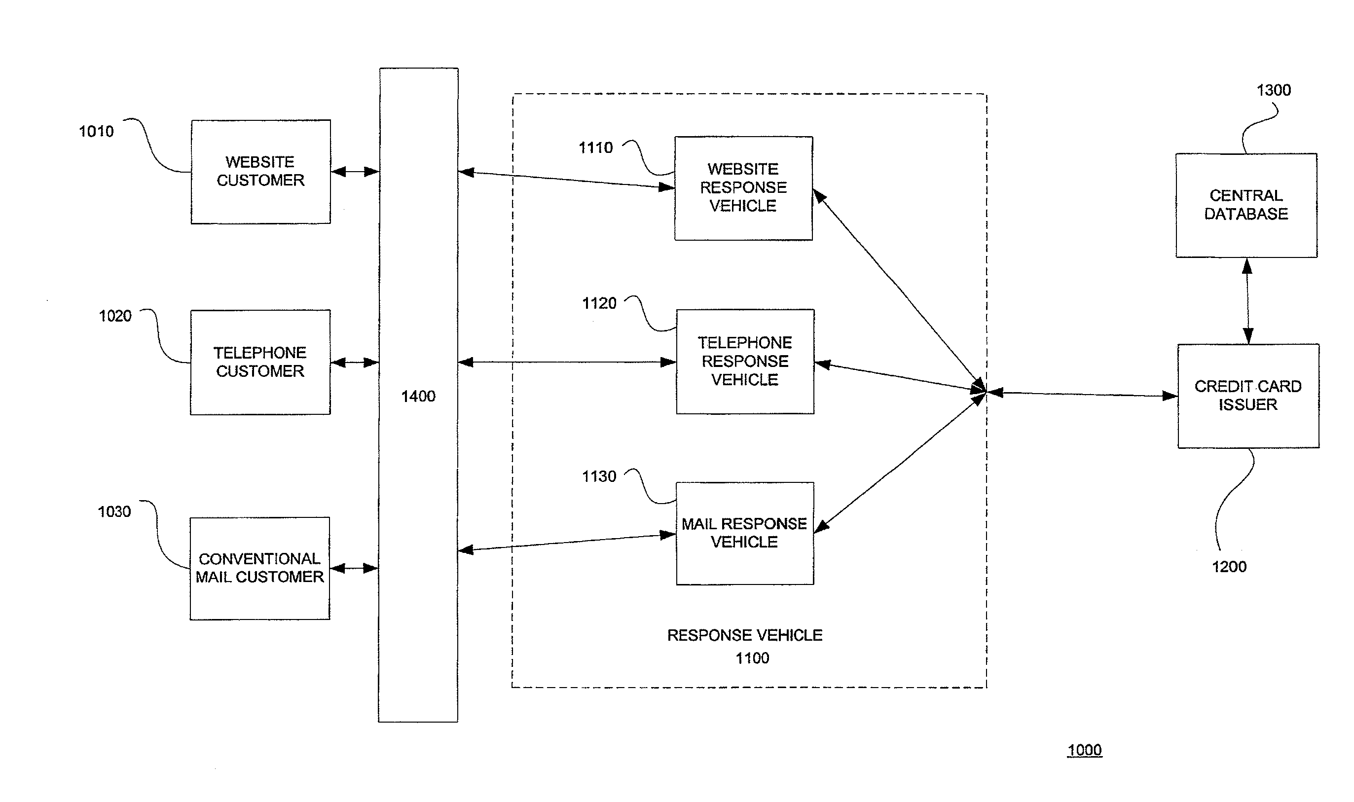 System and Methods for Providing Starter Credit Card Accounts