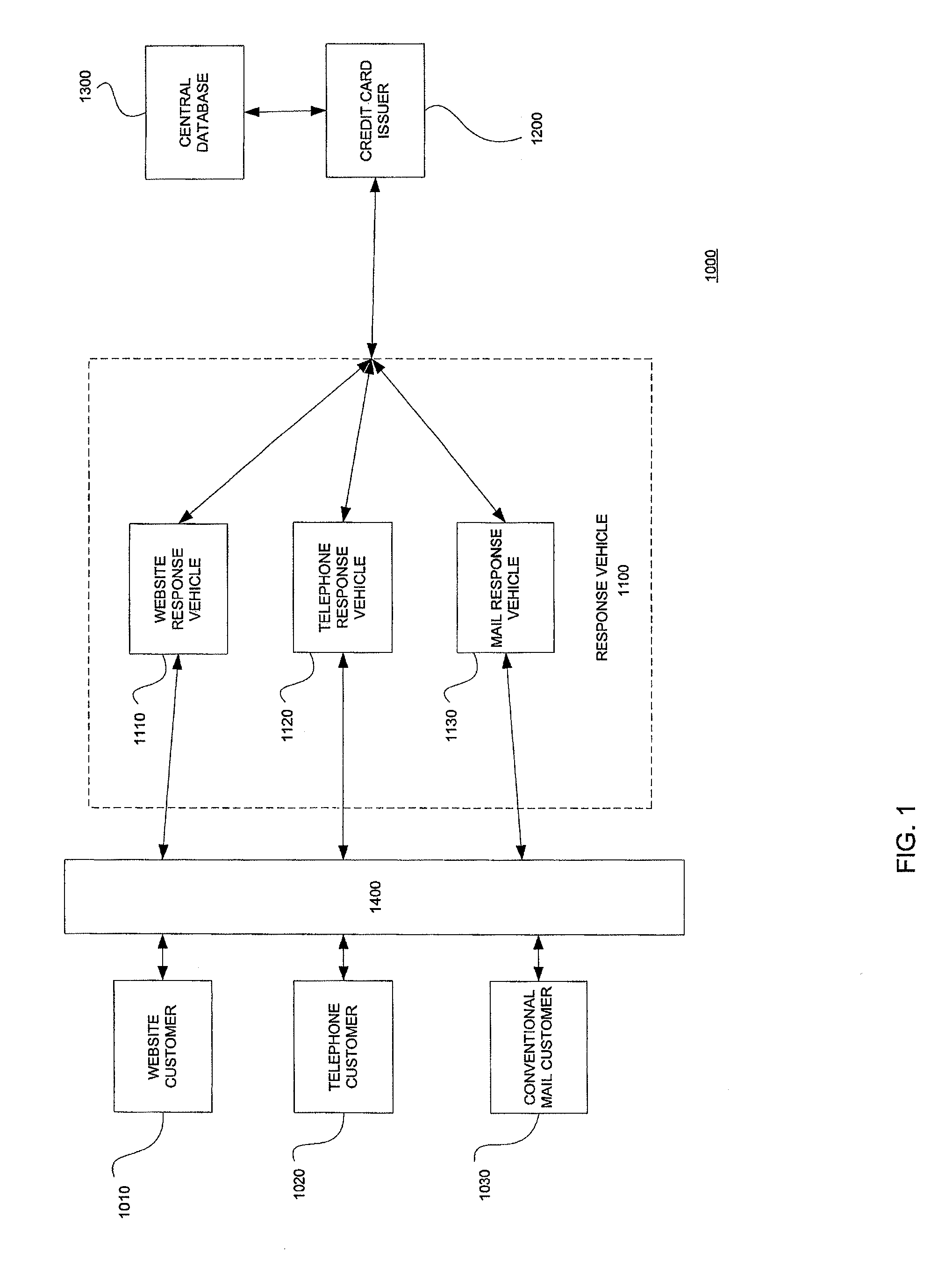 System and Methods for Providing Starter Credit Card Accounts