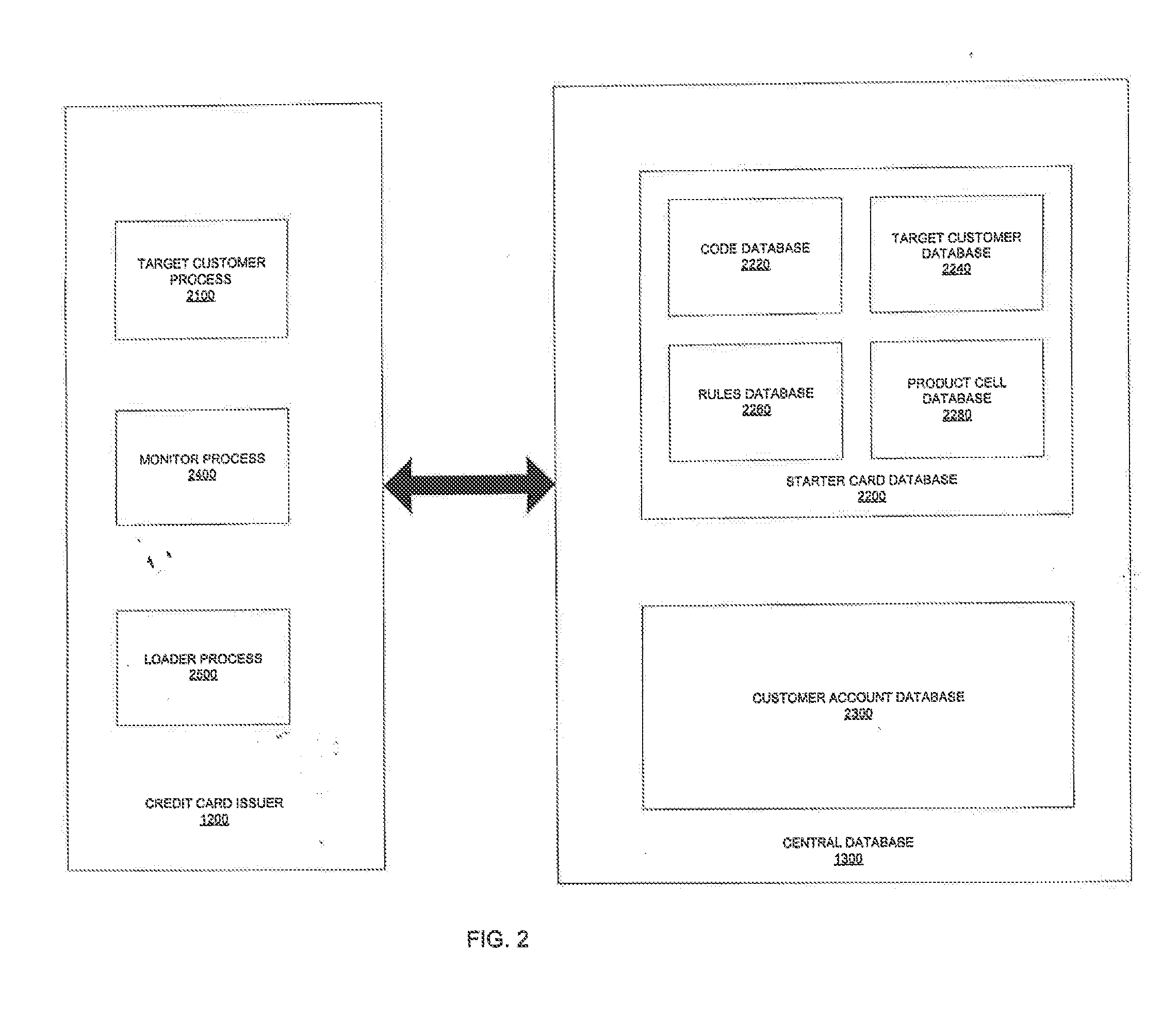 System and Methods for Providing Starter Credit Card Accounts