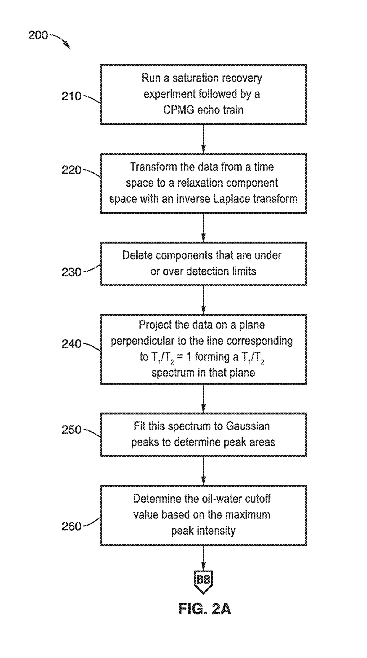 Methods for determining oil and water compositions in drilling muds
