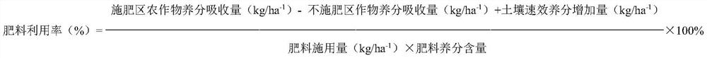 A kind of organic-inorganic compound fertilizer and its production method