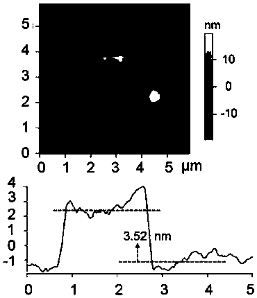 Method for preparing nitrogen and phosphorus co-doped graphene gel electrochemical sodium storage electrode