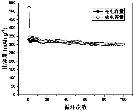 Method for preparing nitrogen and phosphorus co-doped graphene gel electrochemical sodium storage electrode