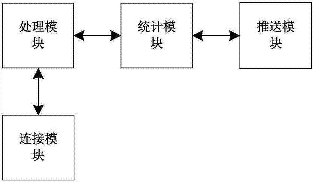 Home client terminal interaction method and service system