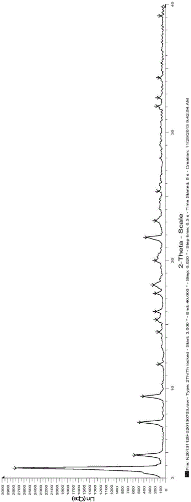 Crystal form A of diphenyl imidazole anticancer drug and preparation method thereof