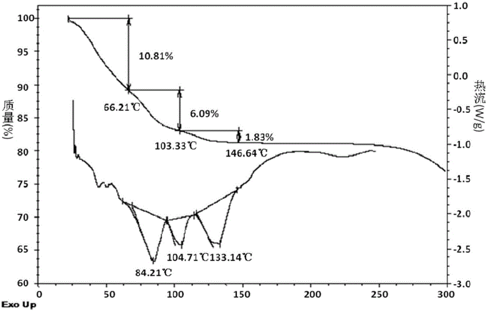 Crystal form A of diphenyl imidazole anticancer drug and preparation method thereof