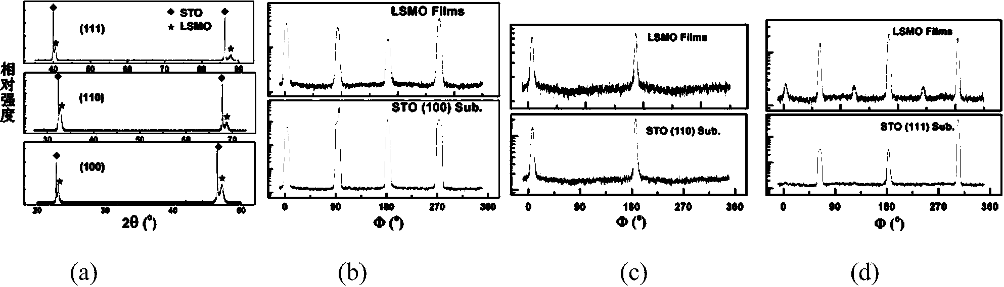 Manganite epitaxial thin film and preparation method thereof