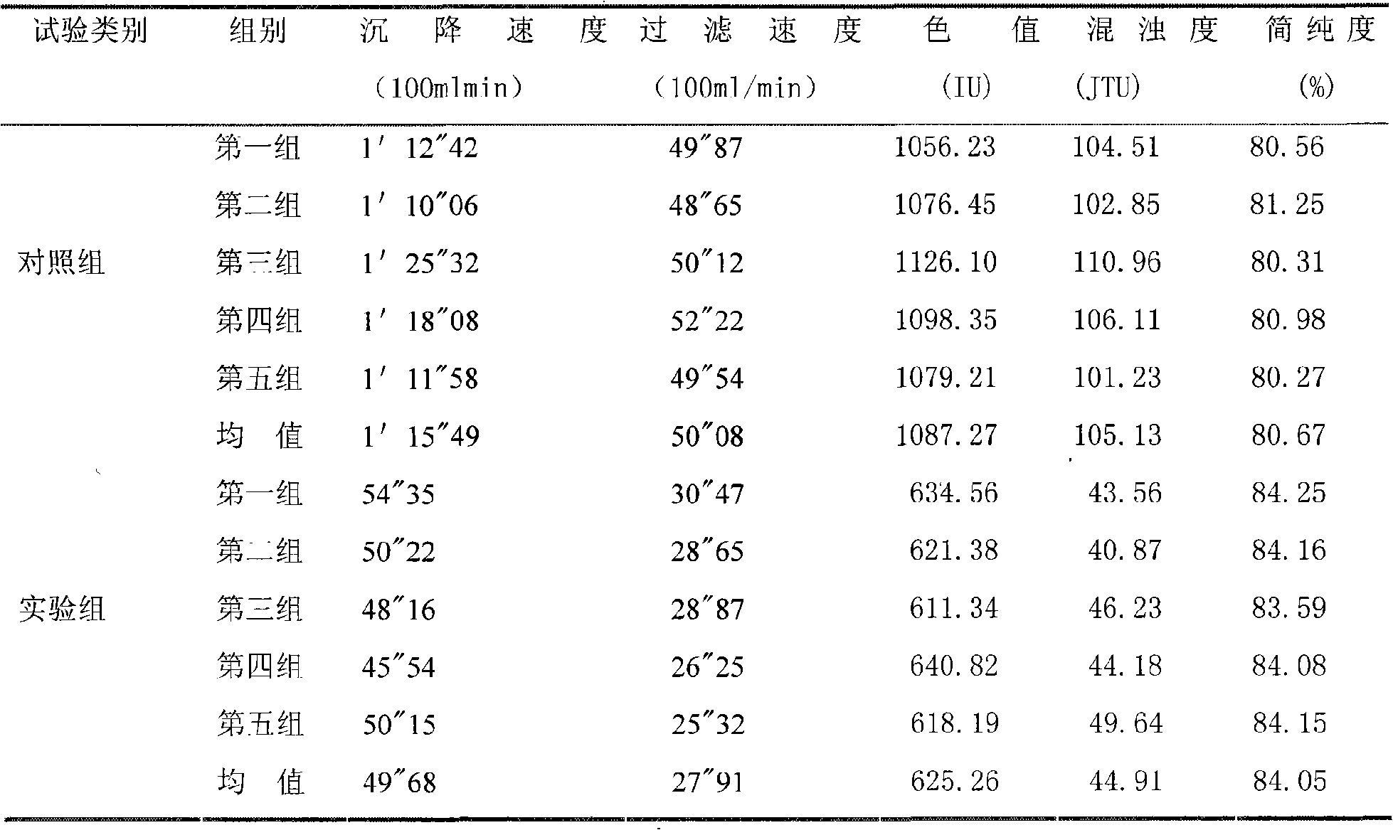 Uses of color value optimizing factor special for pressing candy