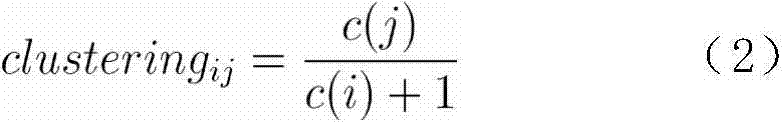 Method for extracting hyponymy relation of field terms from wikipedia