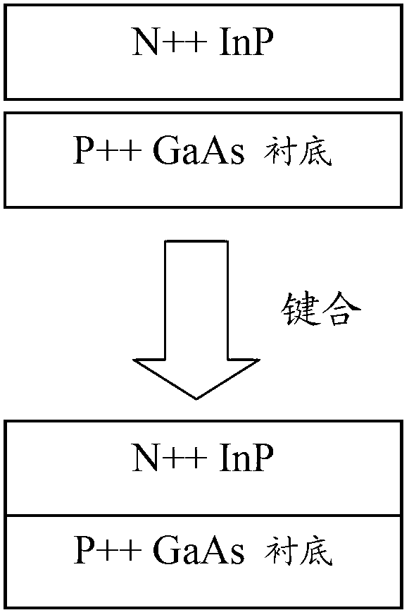 Manufacture method for GaInP/GaAs/InGaAsP/InGaAs four-junction cascading solar battery