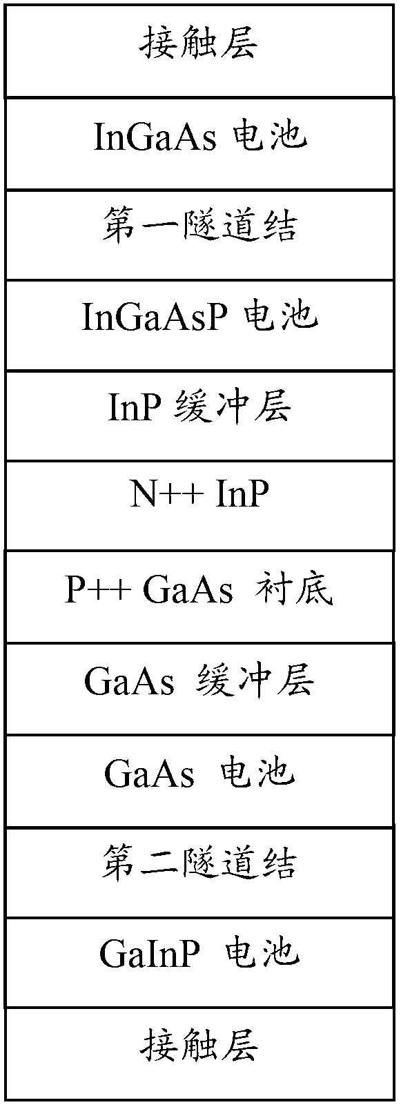 Manufacture method for GaInP/GaAs/InGaAsP/InGaAs four-junction cascading solar battery