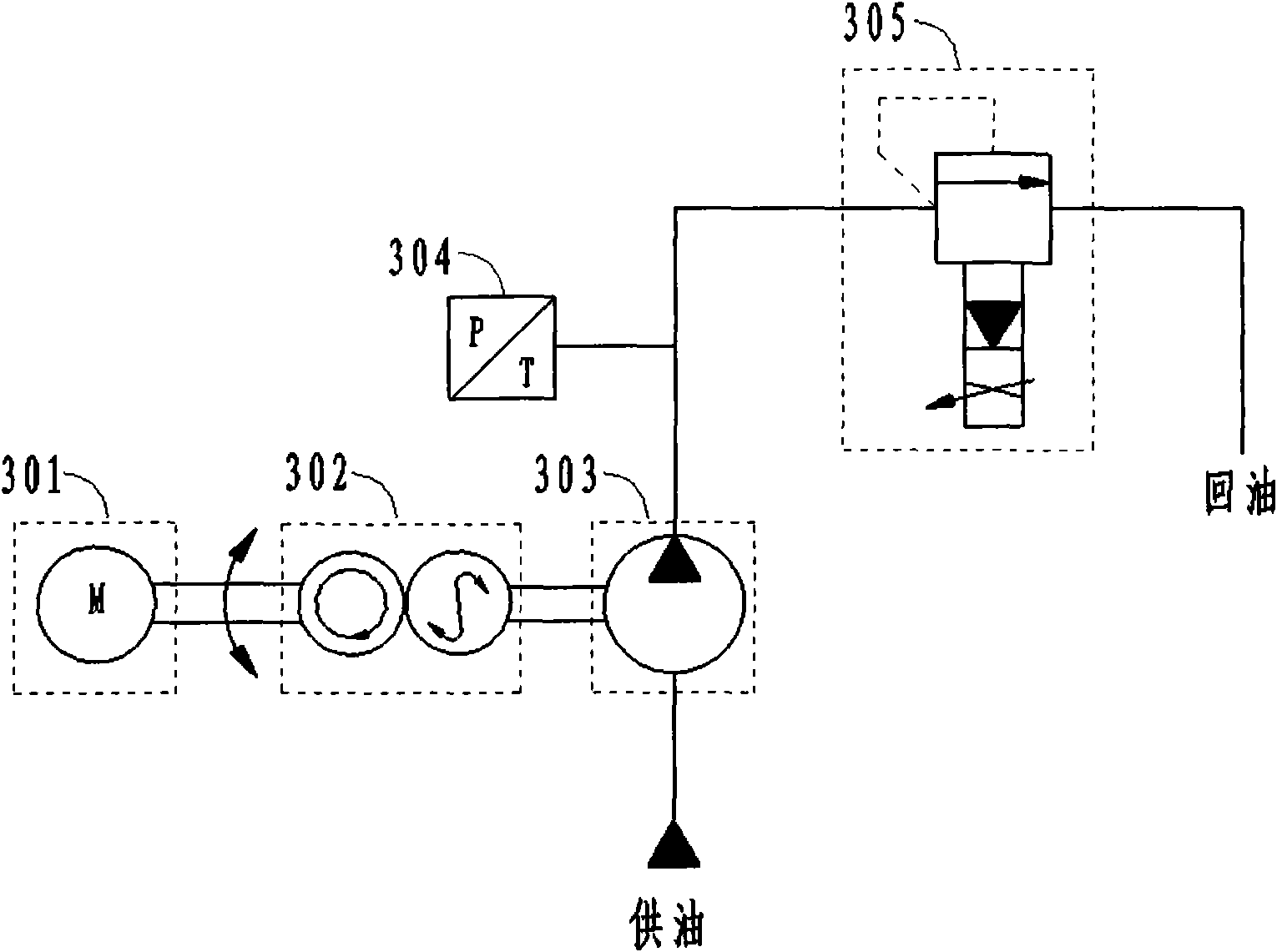 Model-based method for electro-hydraulic proportional loading
