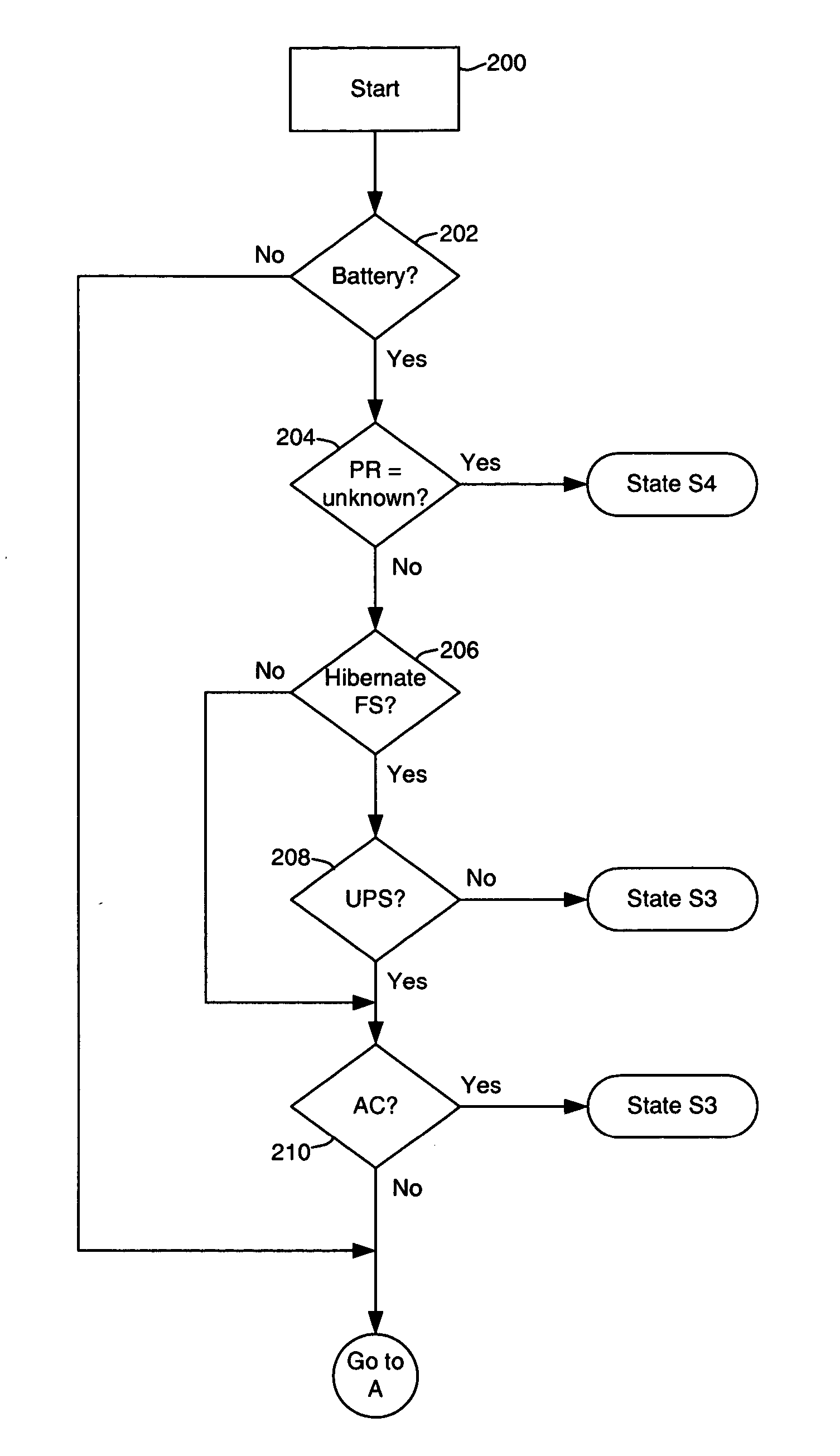 Power state selection heuristic