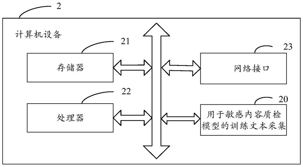 Training text collection method, system and equipment for sensitive content quality inspection model