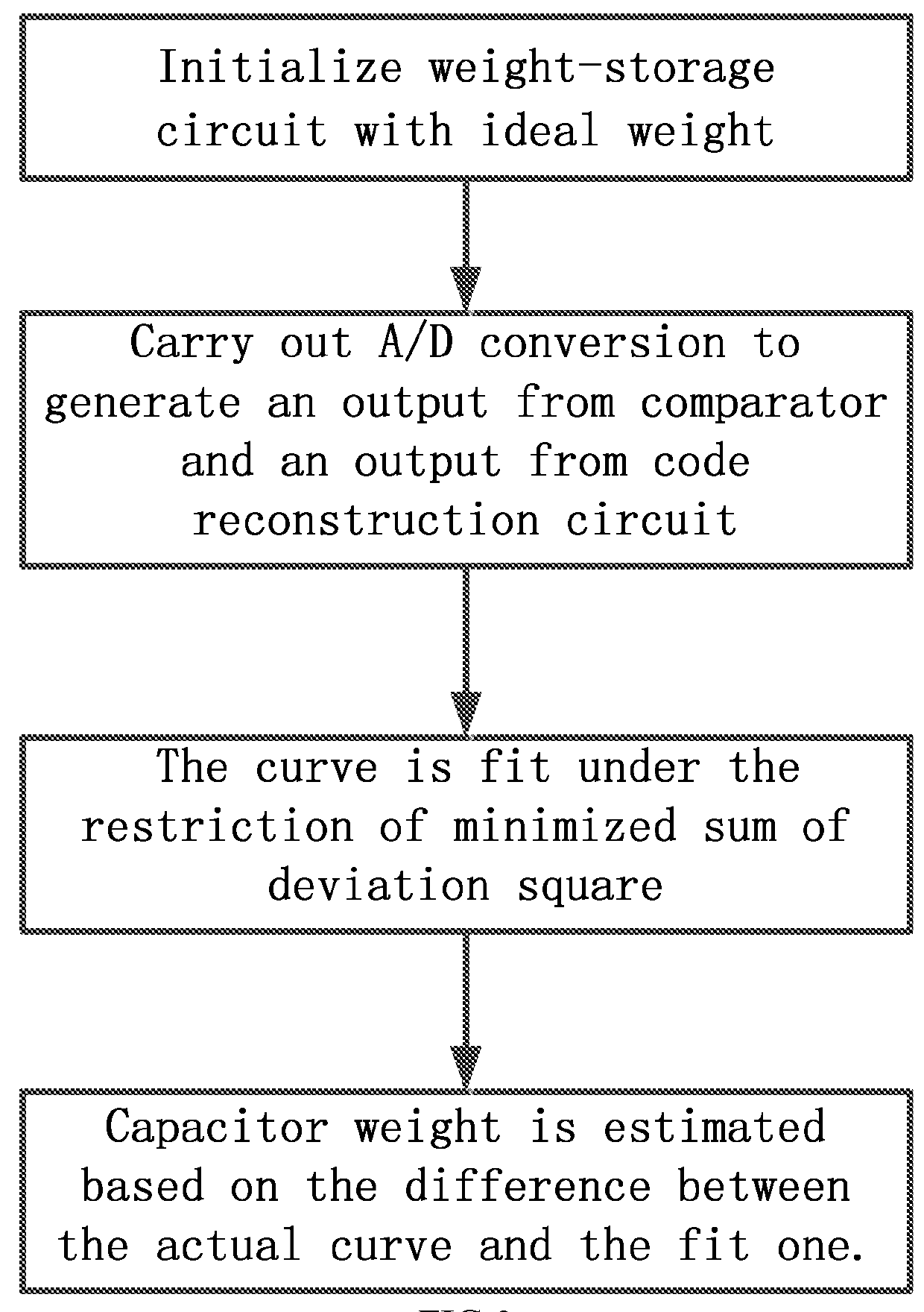 Successive approximation analog-to-digital converter and conversion method thereof